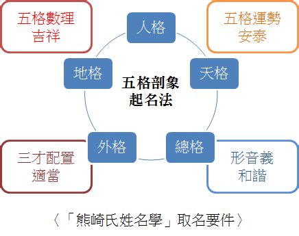 姓名運勢|劍靈命理網